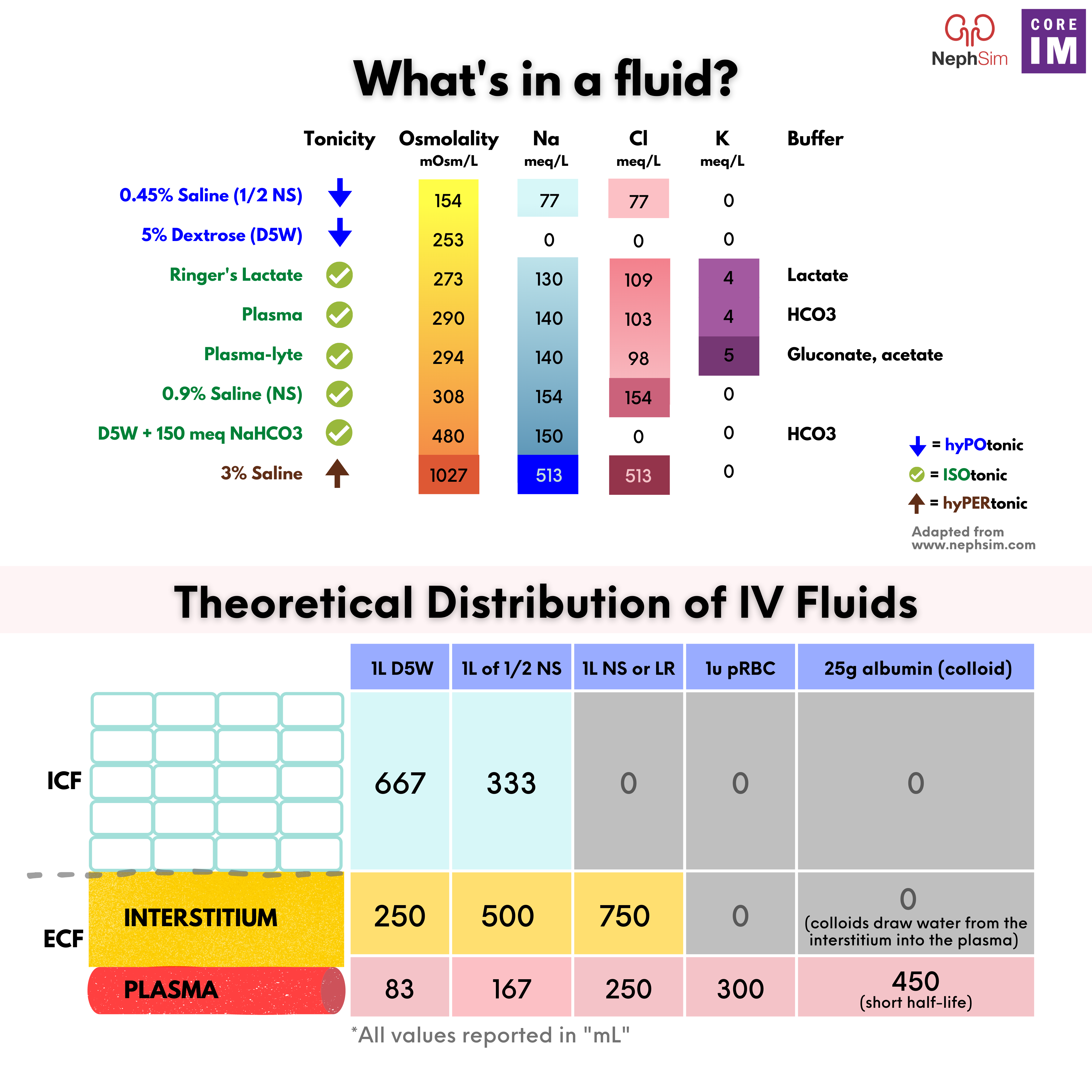 Fluids-3-v7.png
